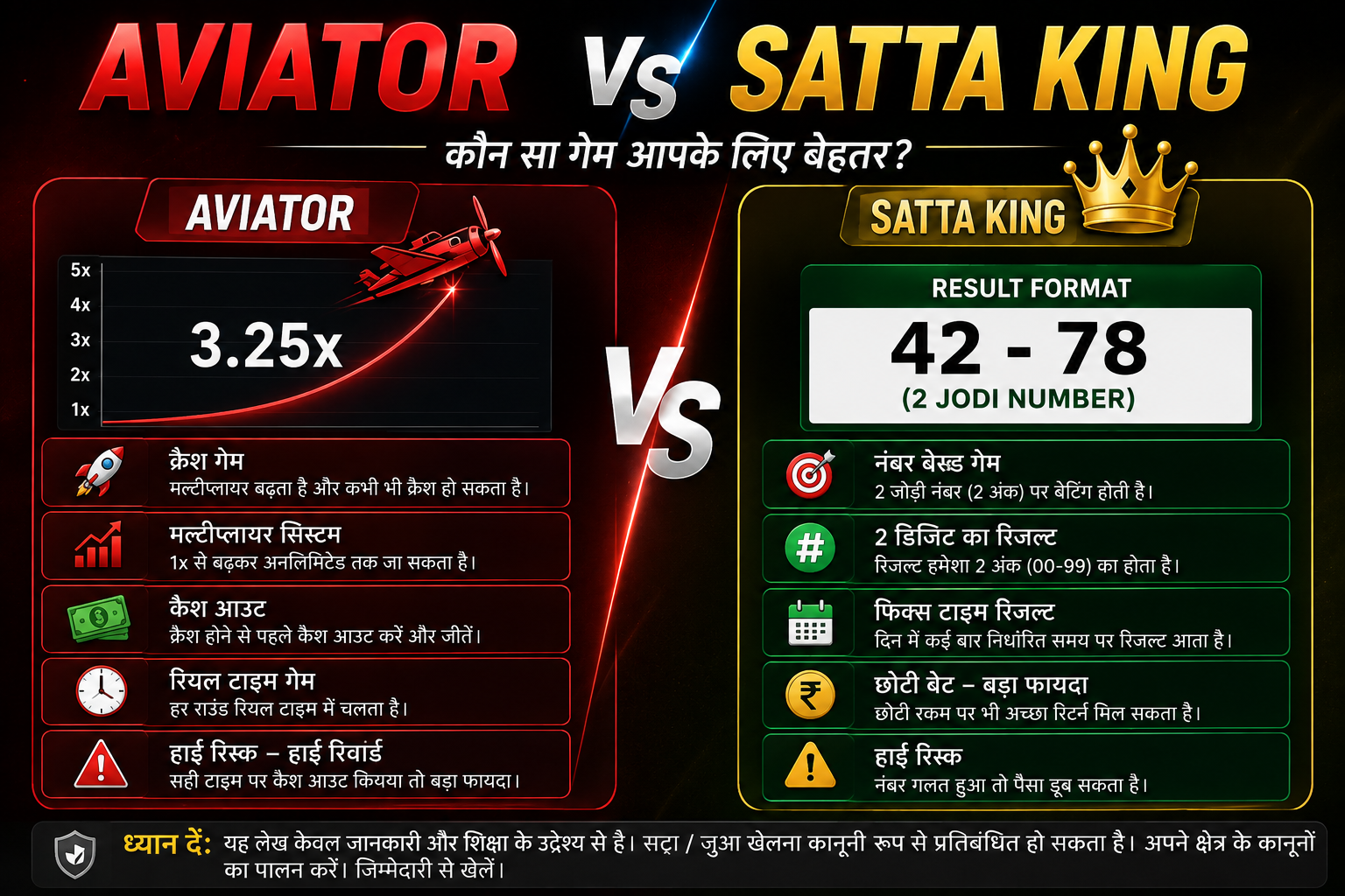 Satta King vs Aviator: क्या अंतर है और कौन बेहतर है?