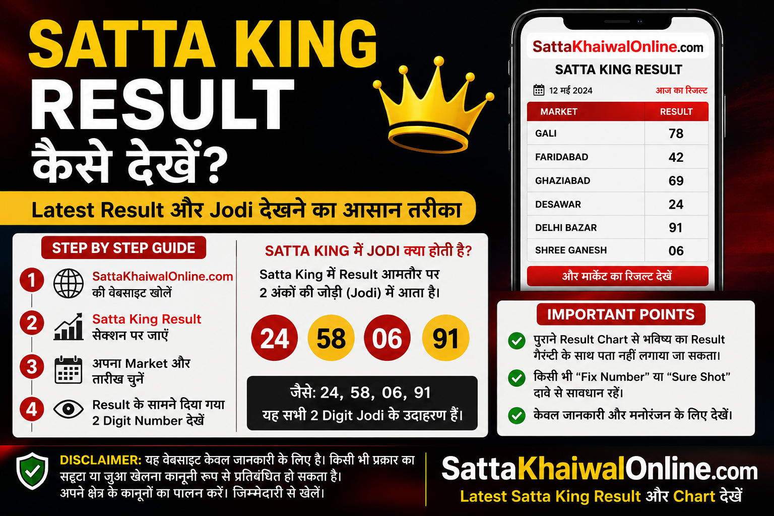 Satta King Result कैसे देखें? जानिए Result और Jodi देखने का आसान तरीका