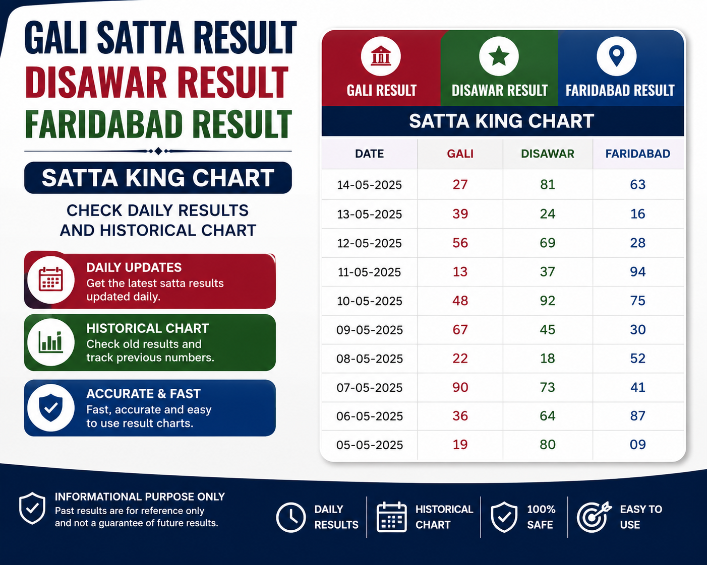 Gali Satta Result, Disawar Result and Faridabad Satta Result – Historical Chart Guide