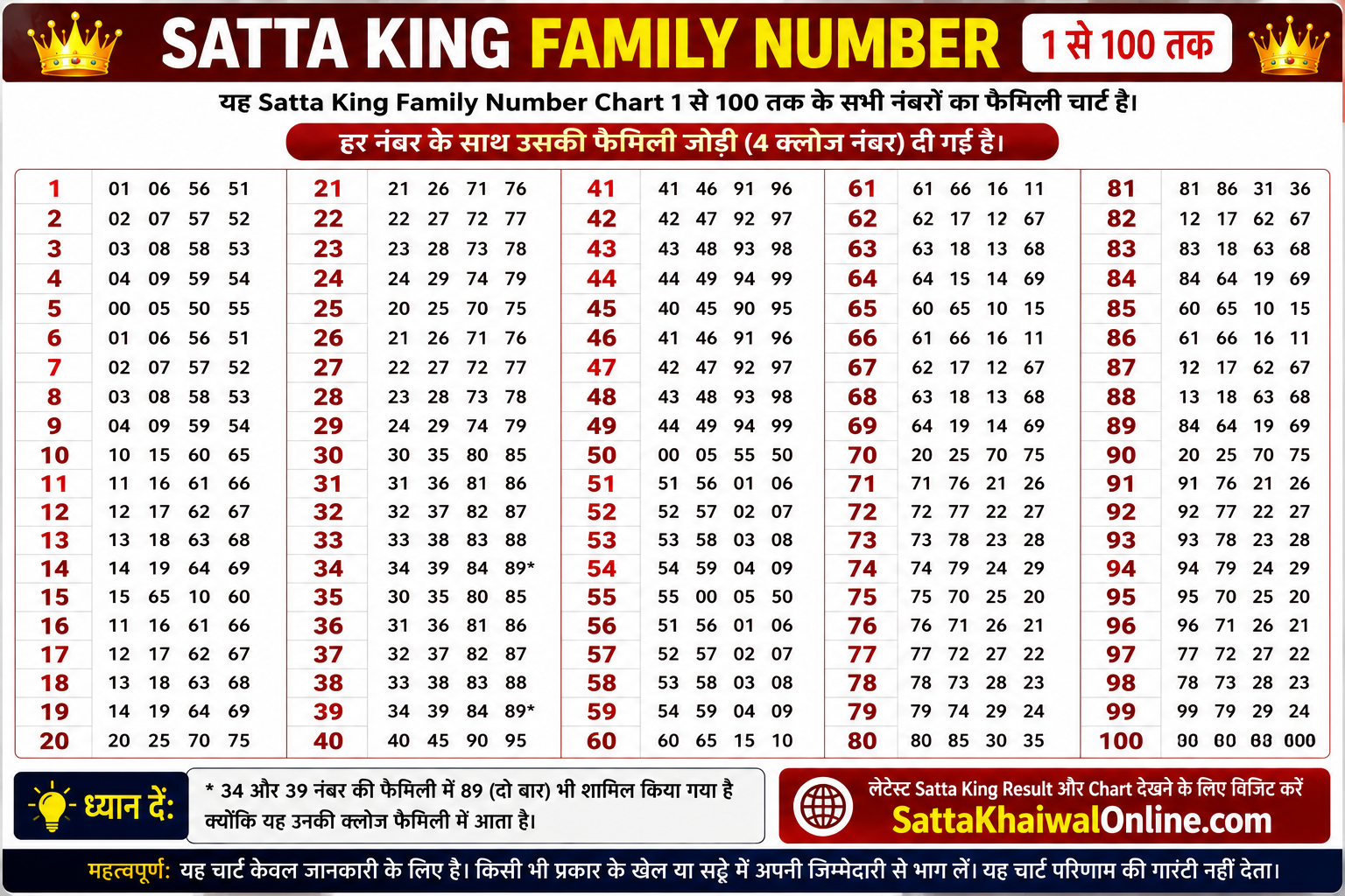 Satta Family 1 से 100: पूरी Family Chart और Number List
